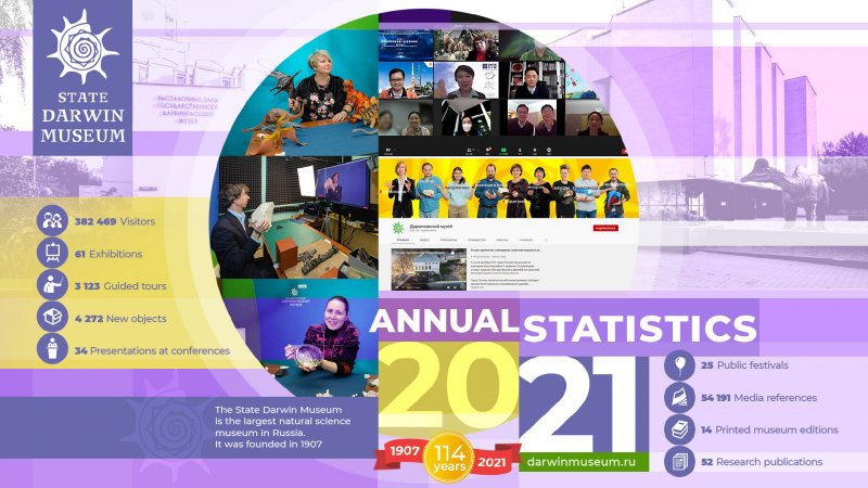 Report SDM 2021
