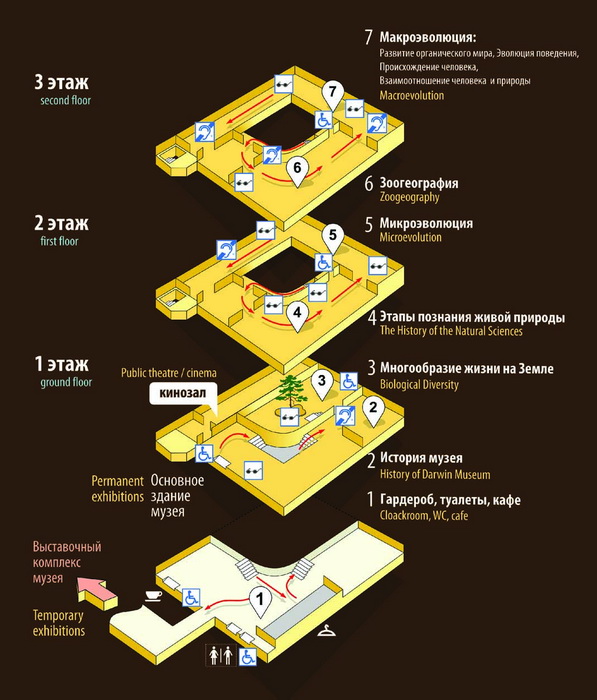 Дарвиновский музей карта