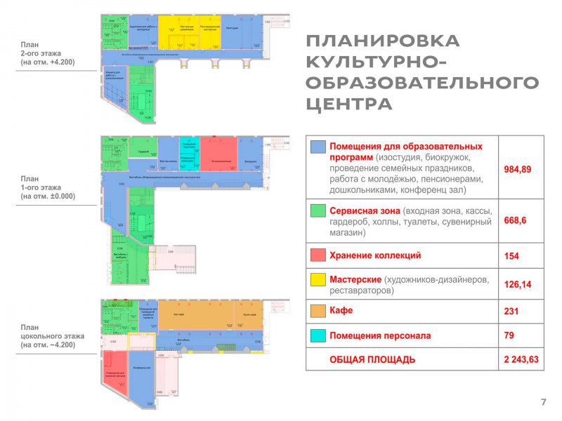 Проект реконструкции входной зоны Дарвиновского музея