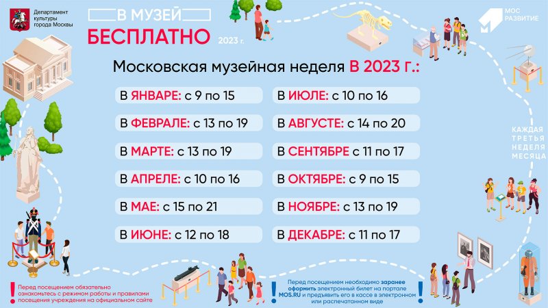 Московская музейная неделя 2023