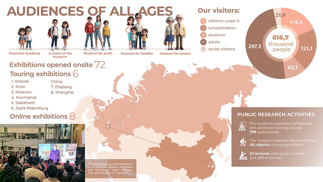 ANNUAL REPORT 2024