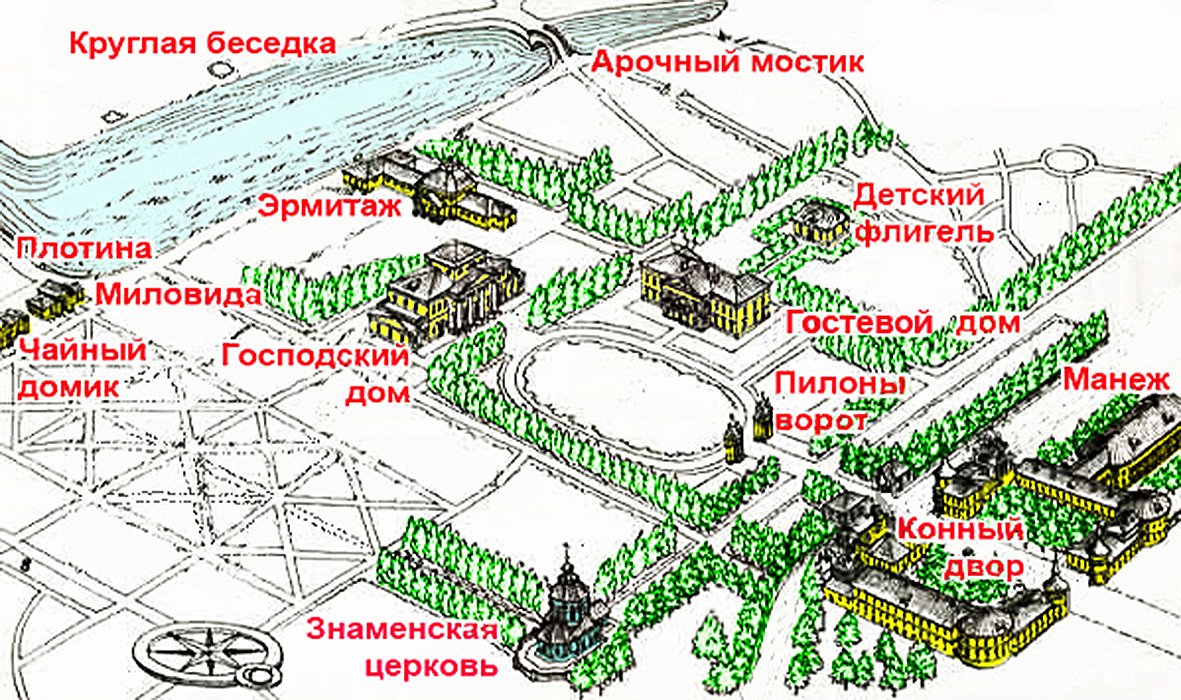 План усадьбы Черемушки